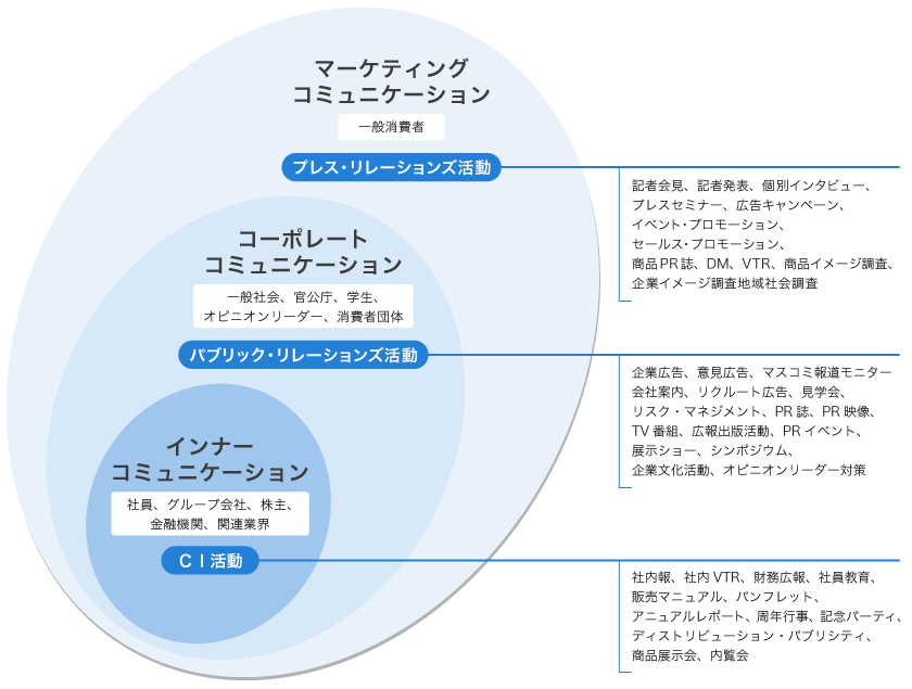 ミッション Wprについて ワールドピーアール株式会社