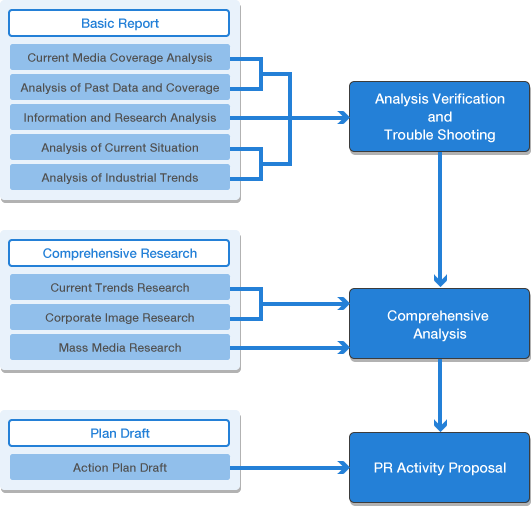 New Method PR Planning Chart