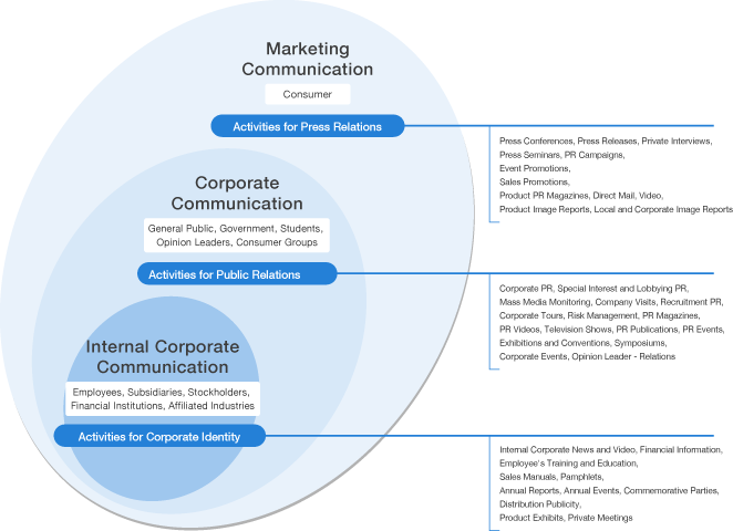 Strategic Targeting Zone